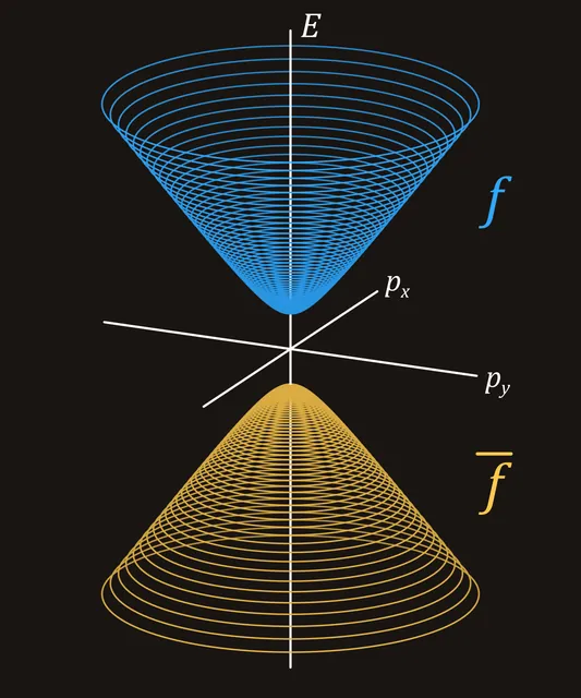 Relativity